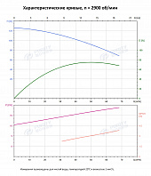 Вертикальный многоступенчатый насос PURITY PVS 45-50 (N)