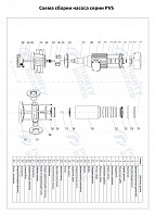 Вертикальный многоступенчатый насос PURITY PVS 3-15 (N)