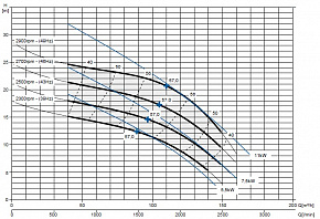 Самовсасывающий насос Varisco JE 4-160 G10 NT20