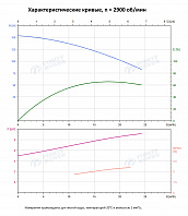 Вертикальный многоступенчатый насос PURITY PVS 16-10 (N)