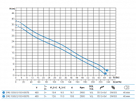 Погружной дренажный насос Zenit DRG 1200/2/100 K0GT5 NC Q TS 2SIC 10 400