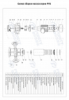 Вертикальный многоступенчатый насос PURITY PVS 1-11 (N)