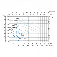 Насос моноблочный двуступенчатый c резьбовыми раструбами SAER FC 20-2A 230V