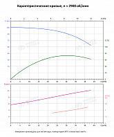 Вертикальный многоступенчатый насос PURITY PVT 32-70-2 (N)