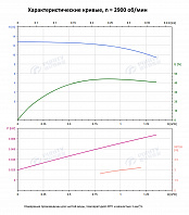 Вертикальный многоступенчатый насос PURITY PVS 1-2 (N)
