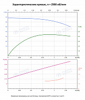 Вертикальный многоступенчатый насос PURITY PVT 1-11 (N)