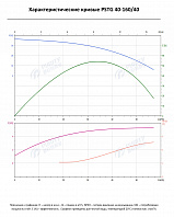 Консольно-моноблочный фланцевый насос PSTG 40-160/40 (N)
