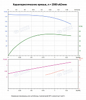 Вертикальный многоступенчатый насос PURITY PVS 1-30 (N)