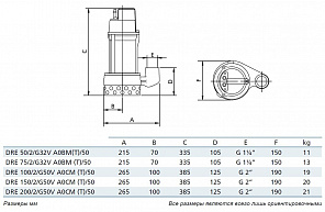 Погружной дренажный насос Zenit DRE 200/2/G50V AOCM-E