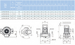 Циркуляционный насос In-Line SAER L-2P 65-125-134