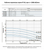 Насос моноблочный в линию PURITY PT 65-310/30 (N)