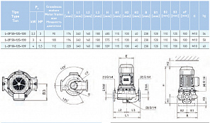 Циркуляционный насос In-Line SAER L-2P 50-125-120