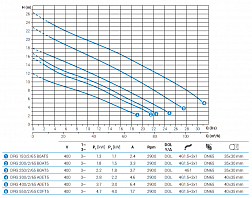 Погружной дренажный насос Zenit DRG 300/2/65 A0ET