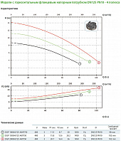 Погружной фекальный насос Zenit DGP 2000/4/125 AOIT-E