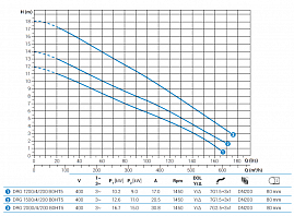 Погружной дренажный насос Zenit DRG 1500/4/200 B0HT5 NC Q TS 2SIC 10 400Y/D IN-10