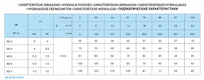 Горизонтальный многоступенчатый насосный агрегат SAER OP 50/3, 230/400В