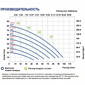 Мембранный насос FLUIMAC Phoenix P90 A-MTTAT1-AB