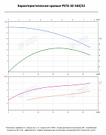 Консольно-моноблочный фланцевый насос PSTG 32-160/22 (N)