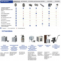 Мембранный насос FLUIMAC Phoenix P120 P-MTTPT1-AB