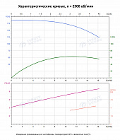 Вертикальный многоступенчатый насос PURITY PVT 12-16 (N)