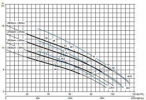 Самовсасывающий насос Varisco JE 4-100 G10 NT20