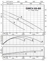 Погружной насос Calpeda GMC4 80-100A