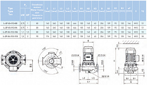 Циркуляционный насос In-Line SAER L-2P 65-112-106