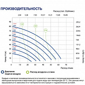 Мембранный насос FLUIMAC Phoenix P60 A-MTTAT1-AB