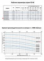 Моноблочный насос из нержавеющей стали PURITY PZ 40-200/75 (N)