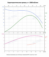 Вертикальный многоступенчатый насос PURITY PVS 12-10 (N)