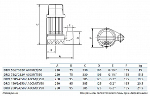 Погружной дренажный насос Zenit DRO 150/2/G50V AOCM-E