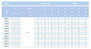 Вертикальный многоступенчатый насосный агрегат Saer MK50/9 - 132M-V1 - 400/690V 3~