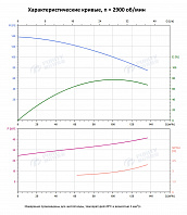 Вертикальный многоступенчатый насос PURITY PVT 90-50 (N)
