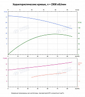 Вертикальный многоступенчатый насос PURITY PVT 64-30 (N)