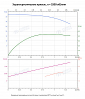 Вертикальный многоступенчатый насос PURITY PVS 1-6 (N)