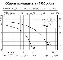 Полупогружной насос Calpeda VAL 30/1000