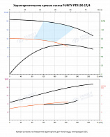Насос в линию PURITY PTD 150-17/4 (N)