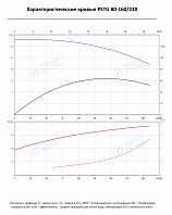 Консольно-моноблочный фланцевый насос PSTG 80-160/220 (N)