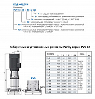 Вертикальный многоступенчатый насос PURITY PVS 12-16 (N)