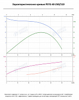 Консольно-моноблочный фланцевый насос PSTG 40-250/110 (N)