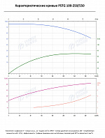 Консольно-моноблочный фланцевый насос PSTG 100-250/550 (N)