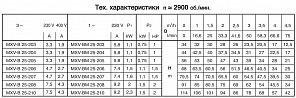 Моноблочный вертикальный многоступенчатый насосный агрегат Calpeda MXV-B 25-203