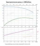 Вертикальный многоступенчатый насос PURITY PVS 12-14 (N)