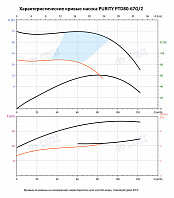 Насос в линию PURITY PTD 80-67G/2 (N)