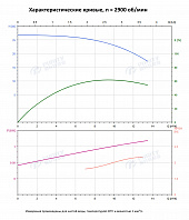 Вертикальный многоступенчатый насос PURITY PVT 10-3 (N)
