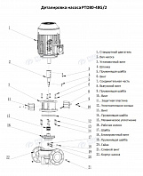 Насос в линию PURITY PTD 80-48G/2 (N)