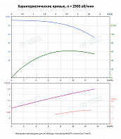 Вертикальный многоступенчатый насос PURITY PVT 10-6 (N)