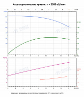 Вертикальный многоступенчатый насос PURITY PVS 12-8 (N)