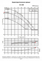 Консольно-моноблочный фланцевый насос PURITY PSTC 32-160/30 (N)