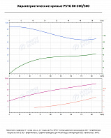 Консольно-моноблочный фланцевый насос PSTG 80-200/300 (N)